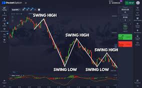 Pocket Option Quick Start – Your Guide to Trading Success