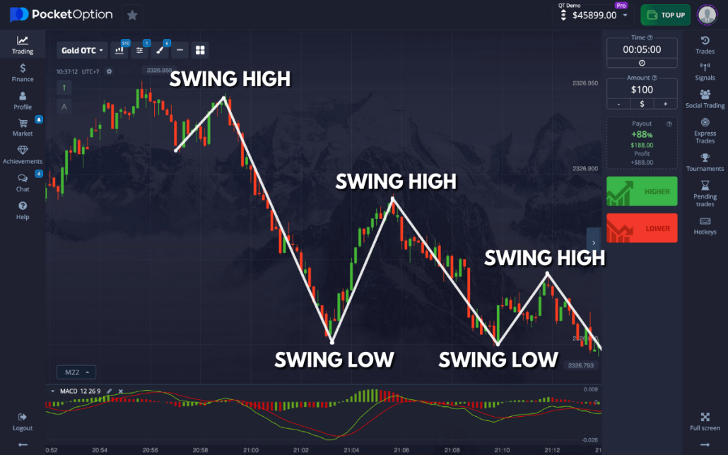 Pocket Option Bonus Maximize Your Trading Potential 1475095938